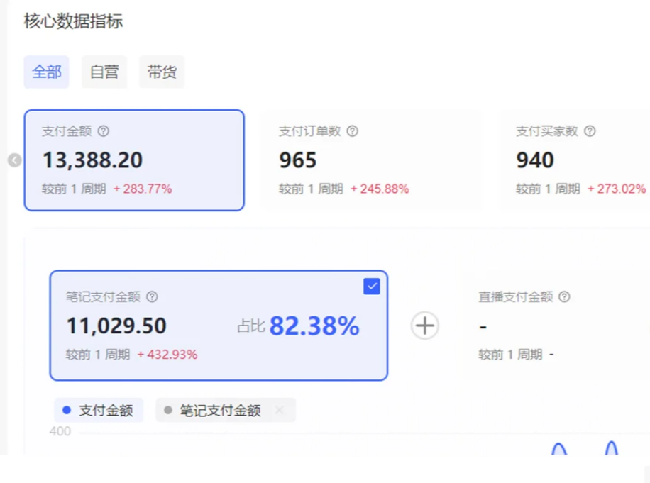 图片[3]-小红书虚拟店矩阵2.0,全自动化AI发笔记（共35节，照抄照做）-宇文网创