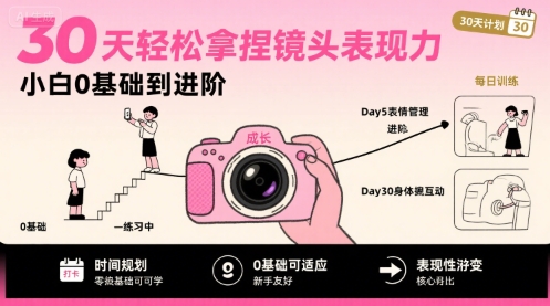 30天轻松拿捏镜头表现力，小白0基础到进阶-宇文网创