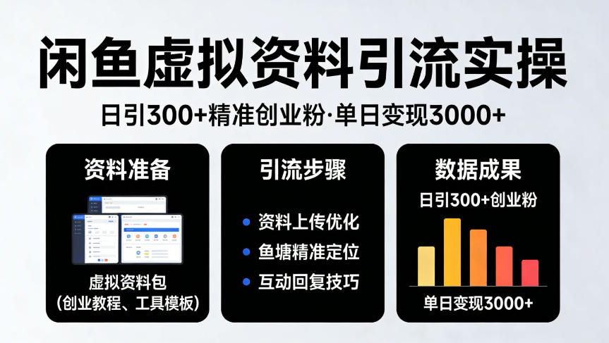靠闲鱼虚拟资料引流，日引300+精准创业粉，单日变现3k+实操【揭秘】-宇文网创