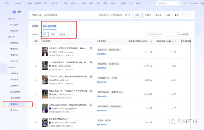 图片[2]-绅白不白·15年操作经历：贫穷低成本玩法电商笔记21节（1107日更新）-宇文网创