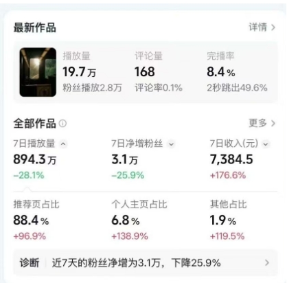 图片[2]-高级感日式情感短视频教学，可做伙伴分成精选，起号变现一步到位-宇文网创