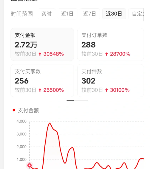 图片[4]-小红书虚拟店矩阵2.0,全自动化AI发笔记（共35节，照抄照做）-宇文网创
