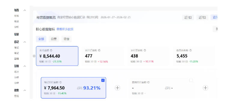 图片[3]-小红书虚拟矩阵4.0：单店4带1矩阵，单店月被动成交1.1W，可工作室矩阵放大-宇文网创