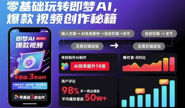零基础玩转即梦AI，爆款视频创作秘籍-宇文网创