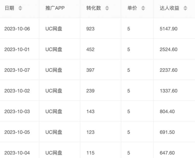 图片[2]-价值1000免费送ai软件实现uc网盘拉新（教程+拉新最高价渠道）【揭秘】-宇文网创
