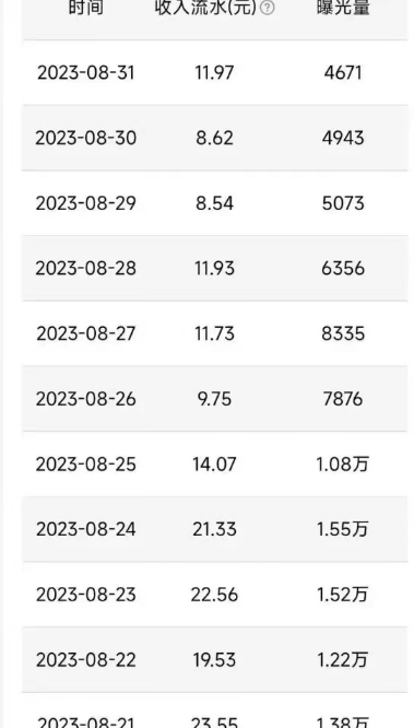 图片[2]-QQ广告分成项目保姆级教程，单账号100W播放量收益2000+【揭秘】-宇文网创
