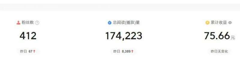 图片[3]-2024图文自媒体掘金赚取各平台收益项目，长期正规稳定-宇文网创