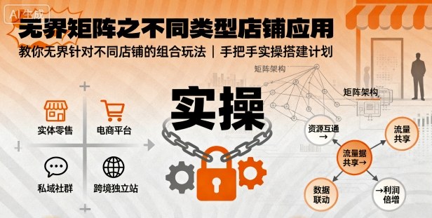 无界矩阵之不同类型店铺应用，教你无界针对不同类型店铺的组合玩法应用，手把手实操搭建计划-宇文网创