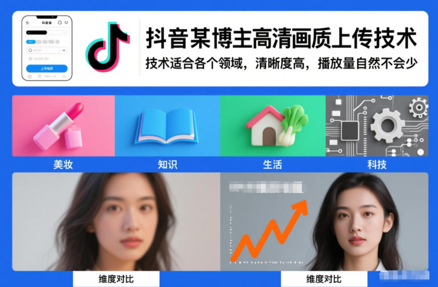 抖音某博主视频高清画质上传技术，技术适合各个领域，清晰度高，播放量自然不会少-宇文网创