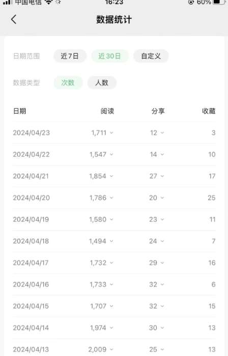图片[4]-公众号流量主项目的新玩法，日入2000-3000，实操教程公开了-宇文网创