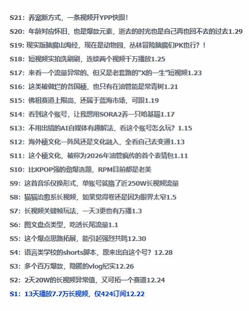 图片[2]-2026年油管情报包，youtube热门玩法风向标，助力创作者精准踩中风口，实现流量与变现的双重突破-宇文网创