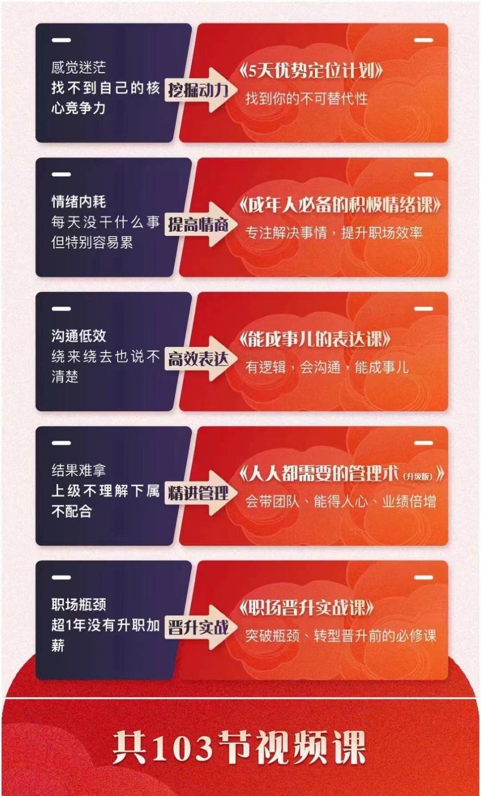图片[2]-职场优势提升五合一课程，优势+情绪+表达+管理+晋升（103节视频课程）-宇文网创
