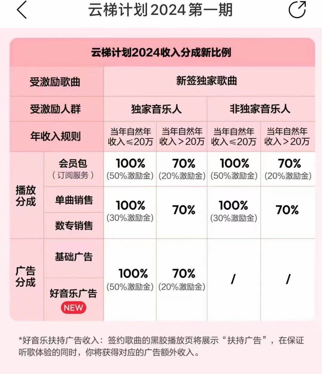 图片[3]-2024网易云云梯计划 单机日300+ 无脑月入5000+-宇文网创