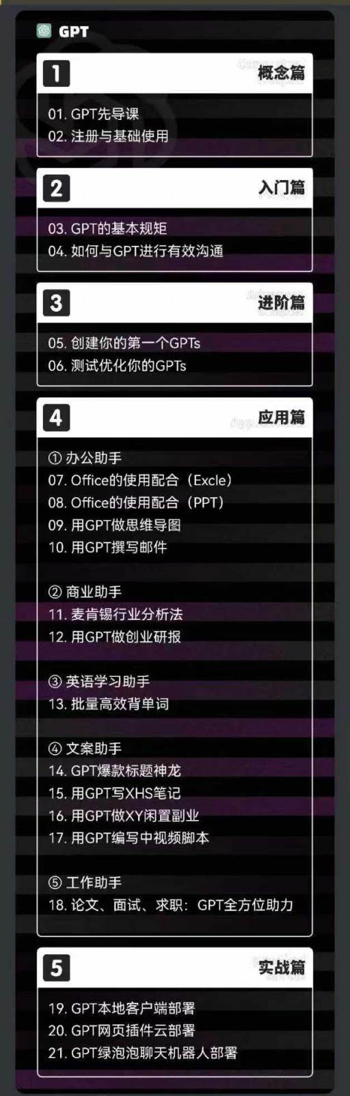 图片[2]-2024AIGC人工智能零基础到进阶，GPT+MJ+SD商业技术落地（78节）-宇文网创