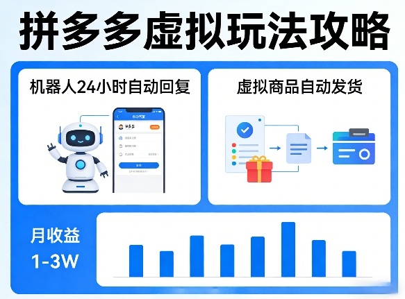 没人告诉你的拼多多虚拟玩法，机器人回复+发货，月搞1-3W【揭秘】-宇文网创