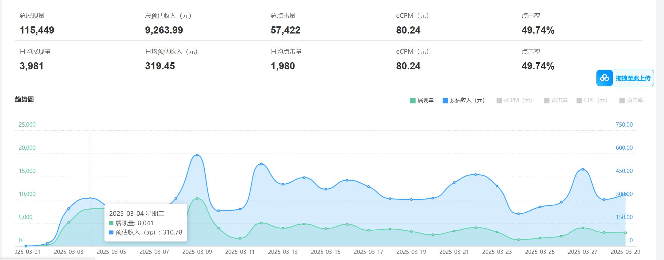 图片[2]-老项目新玩法 广告变现 日入300+ 可批量操作 新手 小白可快速上手-宇文网创