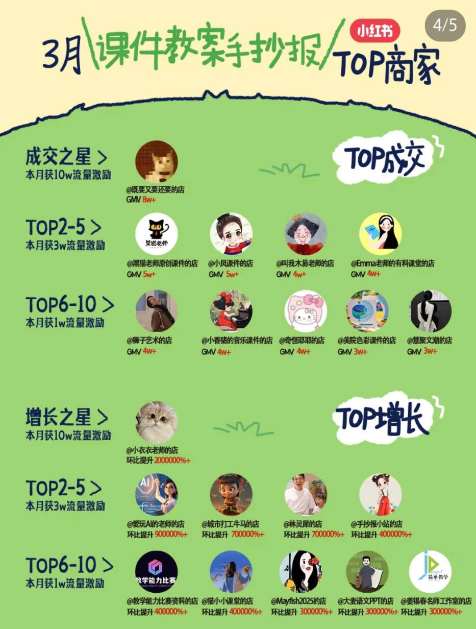 图片[2]-小红书虚拟电商项目，平台大力免费流量扶持，低门槛1拖3玩法-宇文网创