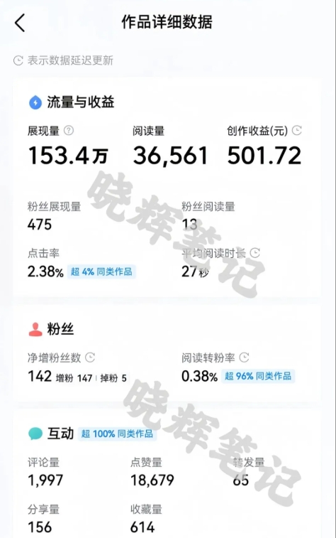 图片[2]-2025年今日头条新玩法，我用这个方法，一天挣了5张+-宇文网创