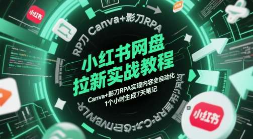 小红书网盘拉新实战教程,Canva+影刀RPA实现内容全自动化,1个小时生成7天笔记-宇文网创
