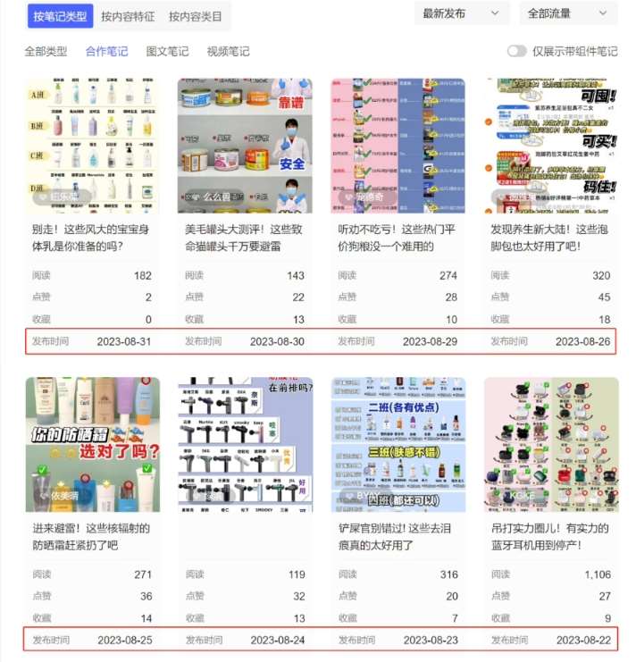 图片[2]-小红书达人矩阵项目第二期，简单易上手，兼职全职都行-宇文网创