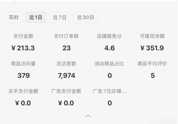 图片[2]-小红书虚拟店铺SOP保姆级教程，​通过在小红书开店卖学科类资料变现-宇文网创