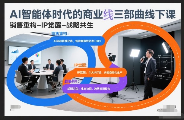 AI智能体时代的商业三部曲线下课，销售重构-IP觉醒-战略共生-宇文网创