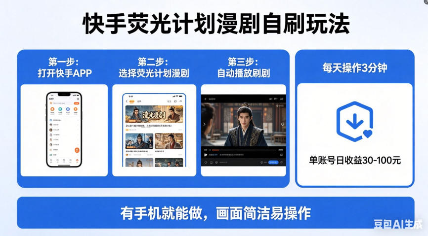 快手荧光计划漫剧自刷玩法，每天几十上百不是问题，有手机就能做【揭秘】-宇文网创