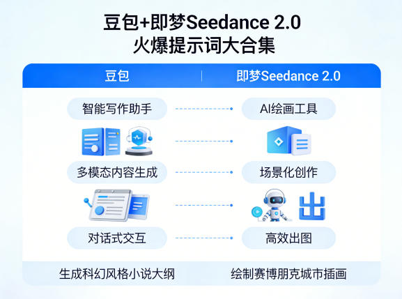 豆包+即梦Seedance 2.0,市面上卖的比较火爆的提示词大合集-宇文网创