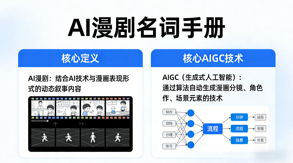 AI漫剧名词手册，分清AI漫剧核心定义，弄懂核心AIGC技术-宇文网创