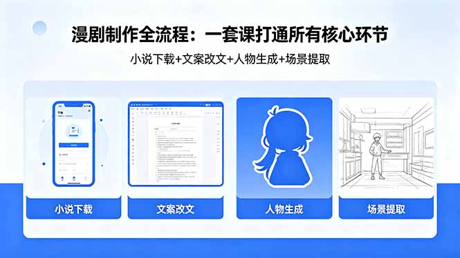 （18344期）漫剧制作全流程：小说下载+文案改文+人物生成+场景提取：一套课打通漫剧制作所有核心环节-宇文网创