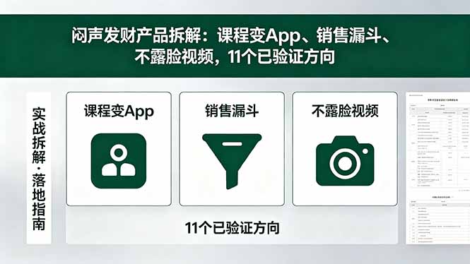 （18447期）付费文章：闷声发财产品拆解：课程变App、销售漏斗、不露脸视频，11个已验证方向-宇文网创