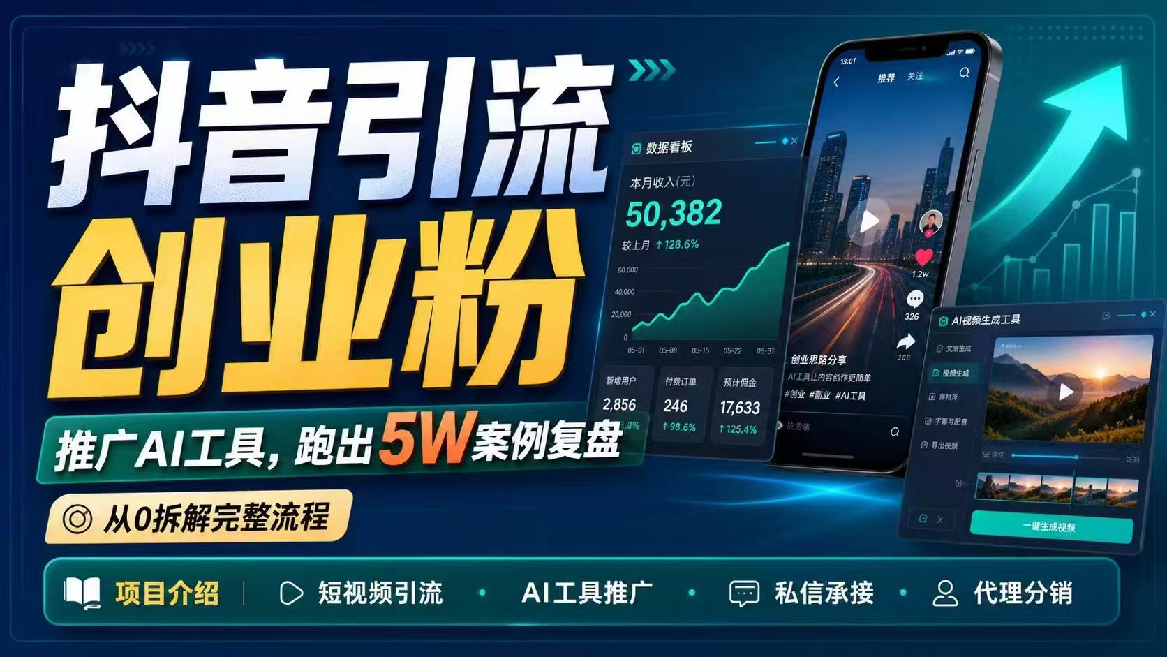 （18583期）抖音引流创业粉推广AI工具，一个月跑出5W案例复盘，从0拆解完整流程-宇文网创