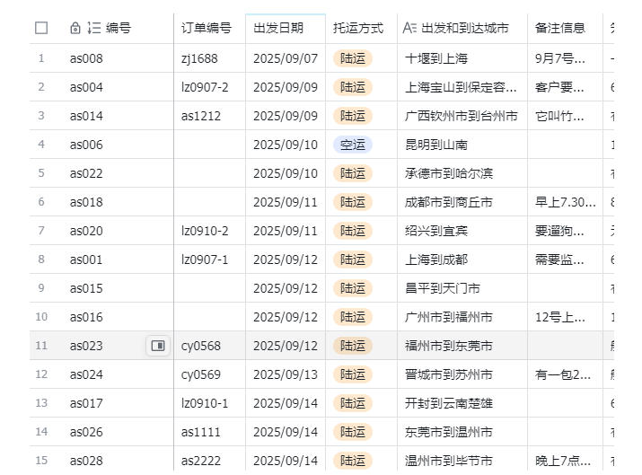 图片[2]-宠物托运阳光赛道賺钱教学，小众高刚需冷门项目，日均10单稳定盈利，单均利润200+-宇文网创