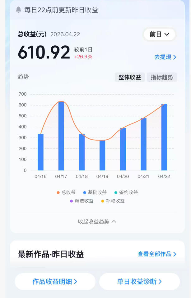 图片[2]-抖音24W粉丝博主的体验100种人生副本动画教学，赛道新颖，流量大，涨粉快，可进创作者伙伴计划-宇文网创