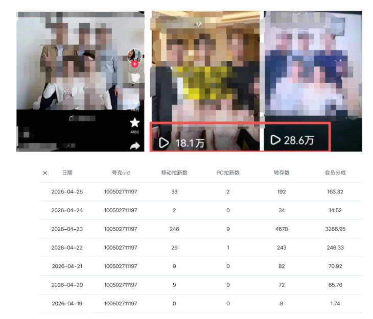 图片[2]-夸克拉新全新玩法思路，2张图片发抖音46w播放，夸克拉新到手7700+，3385字完整教程附上【付费文章】-宇文网创
