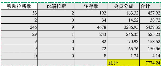 图片[3]-夸克拉新全新玩法思路，2张图片发抖音46w播放，夸克拉新到手7700+，3385字完整教程附上【付费文章】-宇文网创