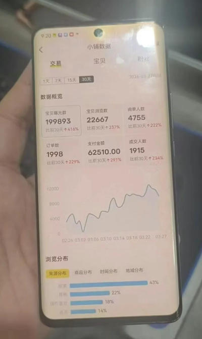 图片[2]-闲鱼超级擦亮科学0-1玩法，从上品，测试，干预，优化，到付费放大的整个流程-宇文网创