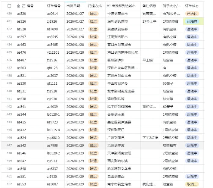 图片[3]-宠物托运阳光赛道賺钱教学，小众高刚需冷门项目，日均10单稳定盈利，单均利润200+-宇文网创
