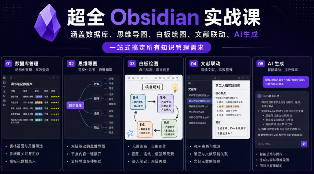 超全Obsidian实战课,涵盖数据库、思维导图、白板绘图、文献联动、AI生成,一站式搞定所有知识管理需求-宇文网创