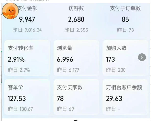 图片[2]-薅流实物原版2026新规新玩法，上架精细化，AI优化，几天就能出单，单店月收益1k+-宇文网创