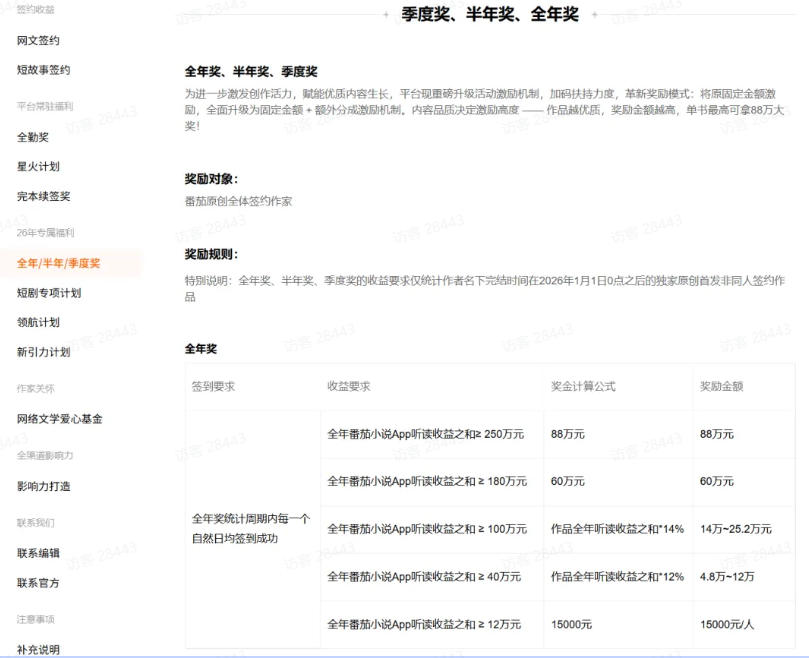 图片[3]-AI小说短故事项目，大佬亲测月入1-3W，零基础教你用AI批量产出优质短故事，实现一稿多吃多渠道变现-宇文网创