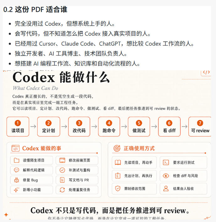 图片[2]-Codex橙皮书简直YYDS，非官方开源的Codex全链路指南，轻松搞定AI编程入门到实战【文档】-宇文网创