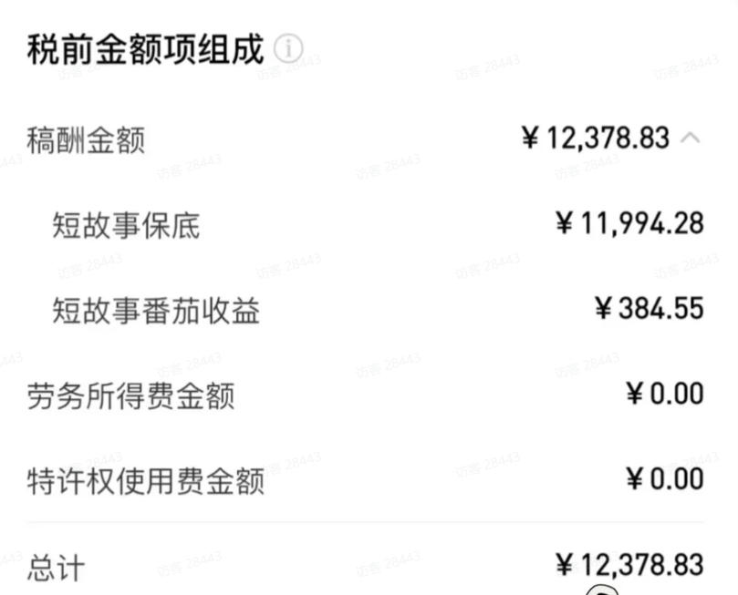 图片[2]-AI小说短故事项目，大佬亲测月入1-3W，零基础教你用AI批量产出优质短故事，实现一稿多吃多渠道变现-宇文网创