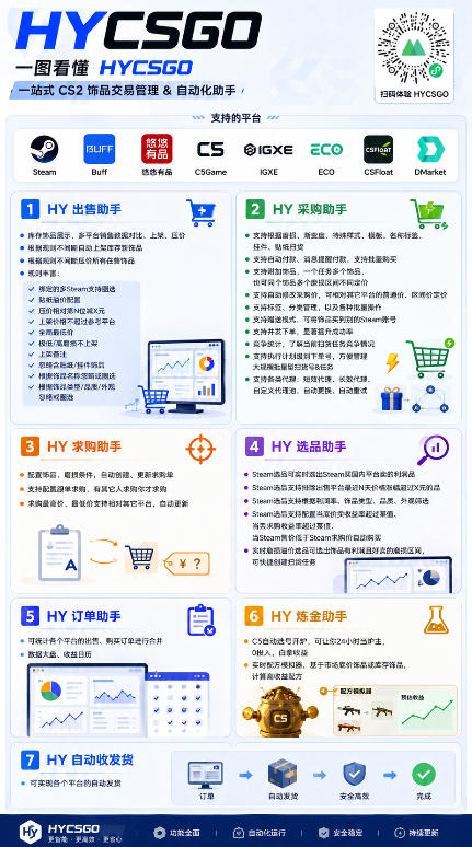 图片[3]-全自动游戏搬砖躺賺：全天零人工，日入几百元，可放大！【揭秘】-宇文网创