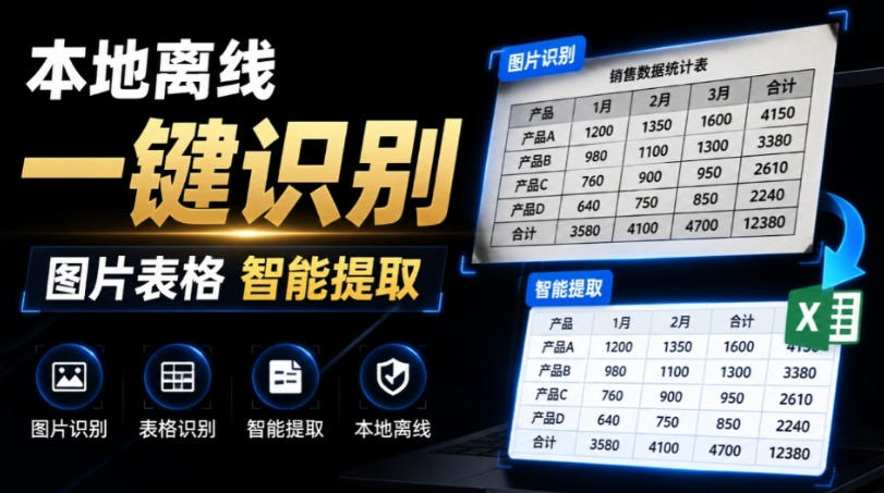 体积仅70MB，图片一键智能提取表格工具来了！完全免费且离线使用，FastOCR智能表格识别软件V1.0-宇文网创