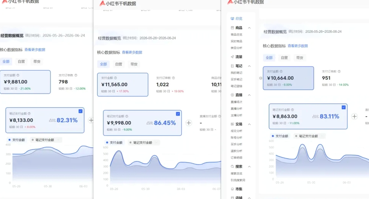 图片[2]-小红书虚拟矩阵5.0：AI原创虚拟品+4带1自动化AI发笔记+测款怼款双模式（可工作室放大-宇文网创