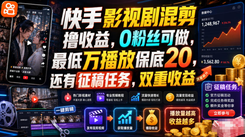 快手影视剧混剪撸收益，0粉丝可做，最低万播放保底20，还有征稿任务，双重收益-宇文网创