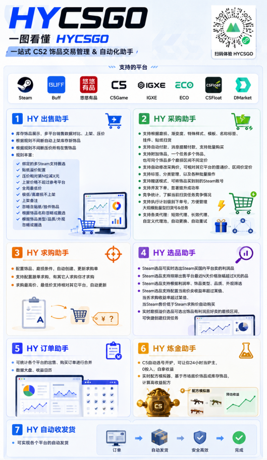 图片[3]-游戏AI自动捡漏和搬砖项目，全自动挂机，月入稳稳过万，零风险长期做！-宇文网创