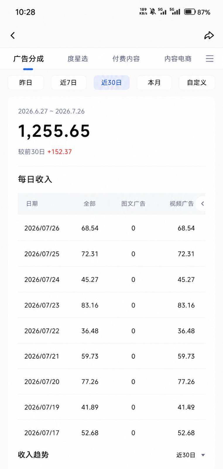 图片[3]-2026头条百家号升级玩法 5分钟一条原创视频 发多平台赚收-宇文网创