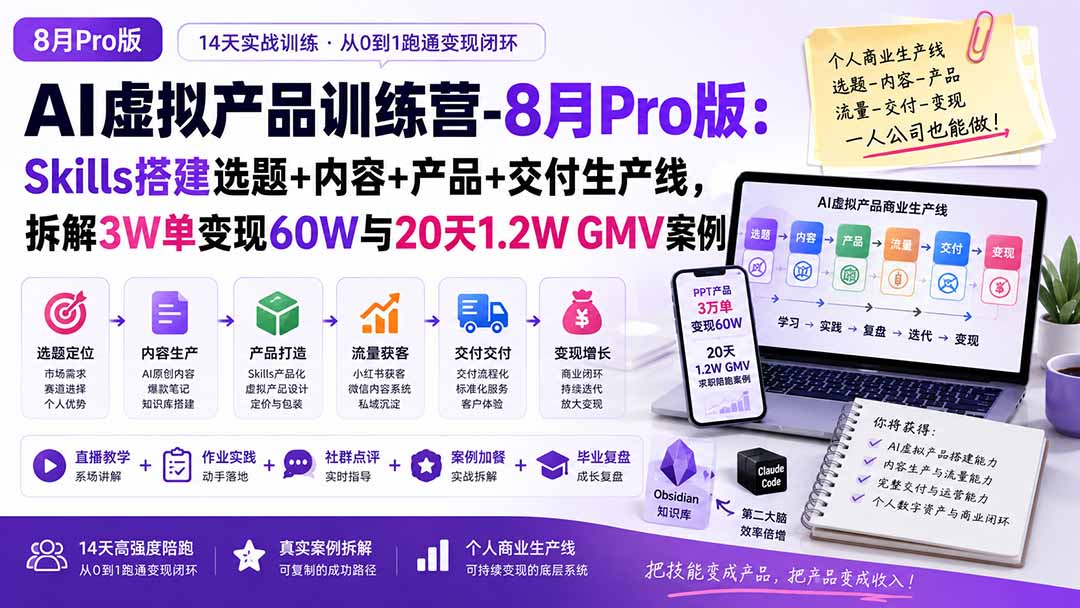 （20045期）AI虚拟产品训练营-8月Pro版-更新：Skills搭建选题+内容+产品+交付生产线，拆解3W单变现60W与20天1.2W GMV案例-宇文网创